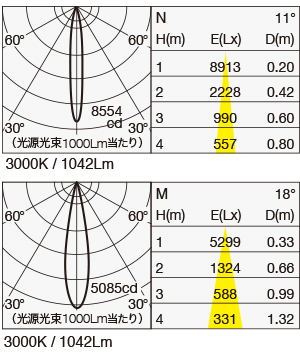 MMP-060S/5H/FC 照明設計用配光データ（IESデータ）