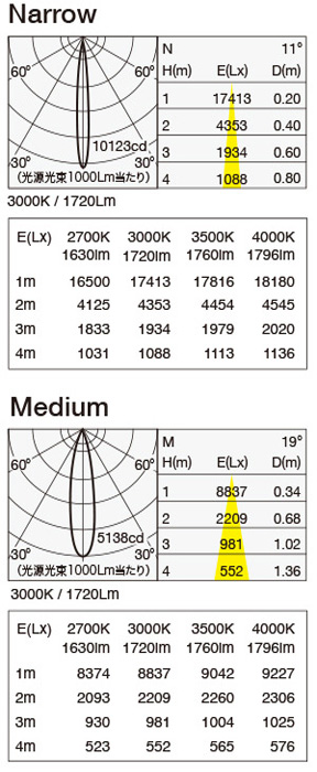MMP-080S/5H/M/ML 照明設計用配光データ（IESデータ）