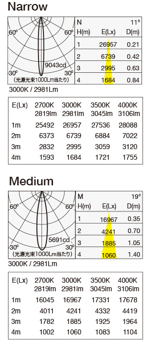 MMP-100S/3H/LE 照明設計用配光データ（IESデータ）