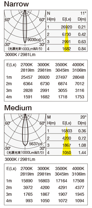 MMP-100S/SH 照明設計用配光データ（IESデータ）