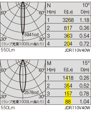 SX-514 照明設計用配光データ（IESデータ）