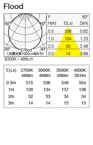 SX-B0155D/F 照明設計用配光データ（IESデータ）