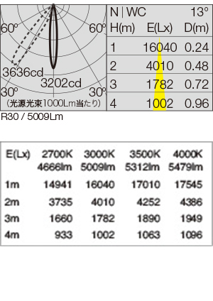 SX-B2655H/N 照明設計用配光データ（IESデータ）