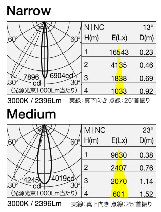 CCU-MODP9651H 照明設計用配光データ（IESデータ）