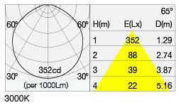 MAE-CL/C 照明設計用配光データ（IESデータ）