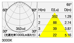MAE-CL/A 照明設計用配光データ（IESデータ）