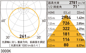 MAP-LED CCRAC/W 照明設計用配光データ（IESデータ）