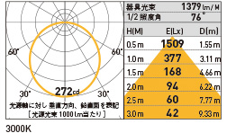 MAP-LEDCD13 照明設計用配光データ（IESデータ）