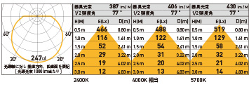 MAP-LEDCD/S1 照明設計用配光データ（IESデータ）