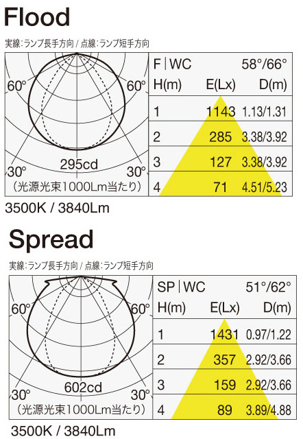 MGP-F12F/S 照明設計用配光データ（IESデータ）