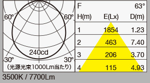 MGP-Q6FP/BC 照明設計用配光データ（IESデータ）