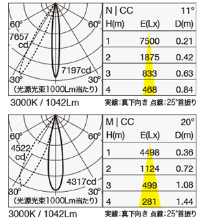 MMP-060A/10A 照明設計用配光データ（IESデータ）