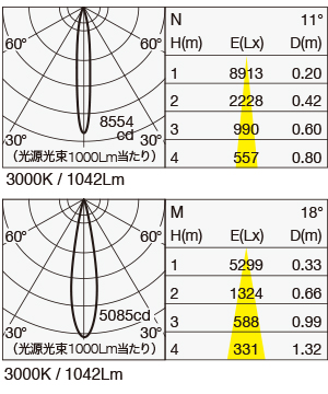 MMP-060D/5H 照明設計用配光データ（IESデータ）