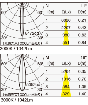 MMP-060D/SH 照明設計用配光データ（IESデータ）