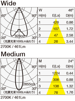 MMP-060KH 照明設計用配光データ（IESデータ）