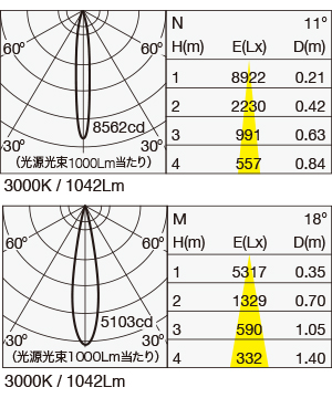 MMP-060S/1H/MC 照明設計用配光データ（IESデータ）
