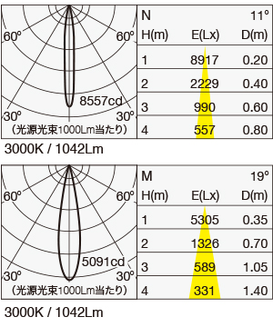 MMP-060S/3H 照明設計用配光データ（IESデータ）