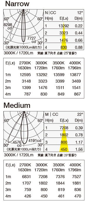 MMP-080A/10B 照明設計用配光データ（IESデータ）