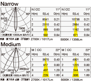 MMP-080A/10A/S1 照明設計用配光データ（IESデータ）