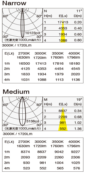 MMP-080D/5H 照明設計用配光データ（IESデータ）