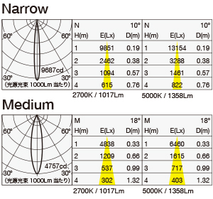 MMP-080D/5H/10A/S1 照明設計用配光データ（IESデータ）