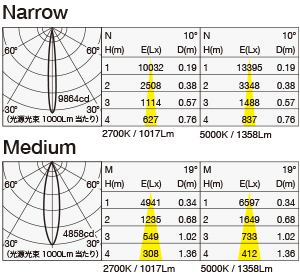 MMP-080D/SH/10A/S1 照明設計用配光データ（IESデータ）