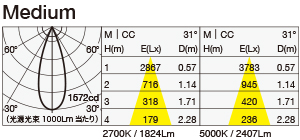 MMP-080F/20A/S1 照明設計用配光データ（IESデータ）