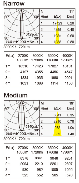 MMP-080S/1H 照明設計用配光データ（IESデータ）