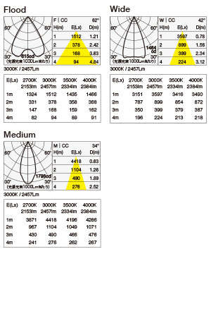 MMP-080S/F/FC 照明設計用配光データ（IESデータ）