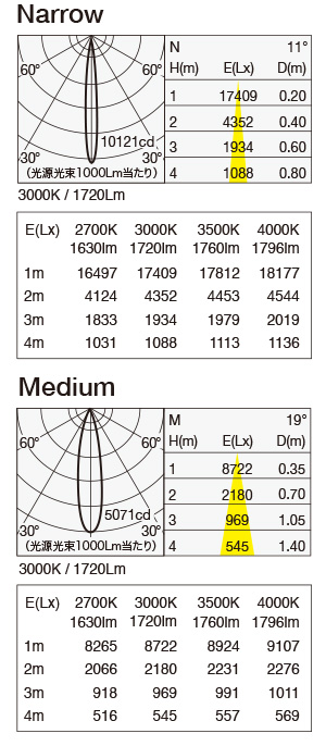 MMP-080S/SH 照明設計用配光データ（IESデータ）