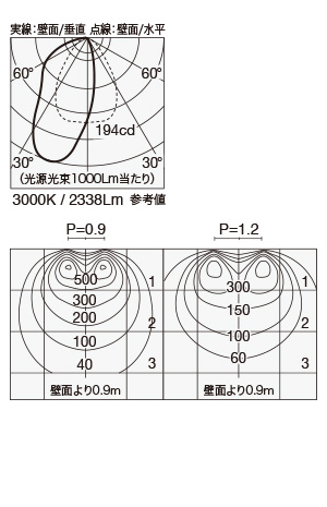 MMP-080W/20B 照明設計用配光データ（IESデータ）