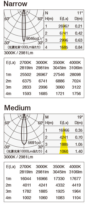 MMP-100D/1H 照明設計用配光データ（IESデータ）