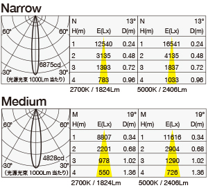 MMP-100D/1H/20A/S1 照明設計用配光データ（IESデータ）