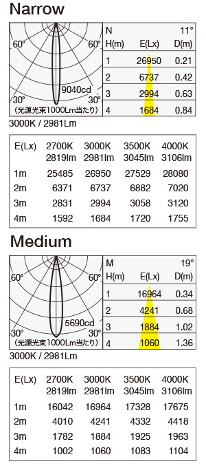 MMP-100D/5H 照明設計用配光データ（IESデータ）