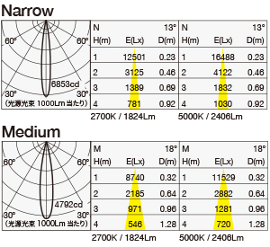 MMP-100D/5H/20A/S1 照明設計用配光データ（IESデータ）