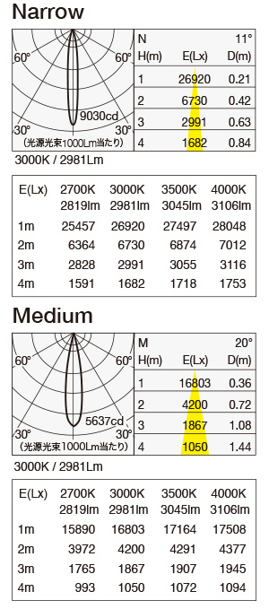 MMP-100D/SH 照明設計用配光データ（IESデータ）