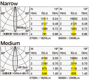 MMP-100D/SH/20A/S1 照明設計用配光データ（IESデータ）