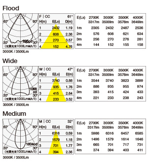 MMP-100D/F 照明設計用配光データ（IESデータ）