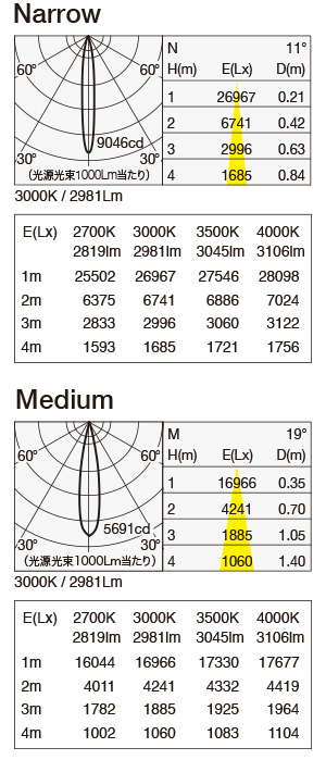 MMP-100S/1H/30B 照明設計用配光データ（IESデータ）