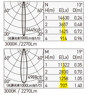 MMP-100S/3H/POA/OD1 照明設計用配光データ（IESデータ）