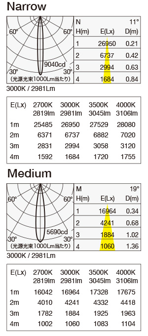 MMP-100S/5H/30B 照明設計用配光データ（IESデータ）