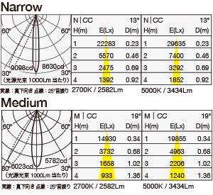 MMP-130A/30A/S1 照明設計用配光データ（IESデータ）