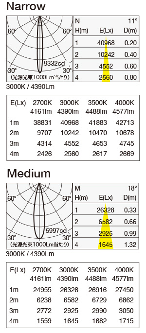 MMP-130D/1H 照明設計用配光データ（IESデータ）