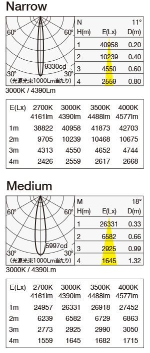 MMP-130D/3H 照明設計用配光データ（IESデータ）