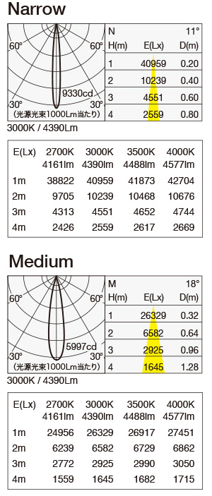 MMP-130D/5H 照明設計用配光データ（IESデータ）