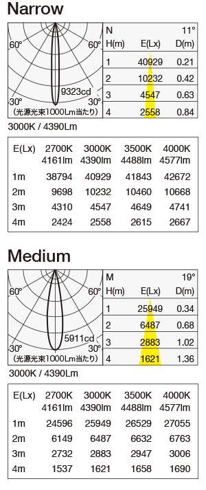 MMP-130D/SH 照明設計用配光データ（IESデータ）