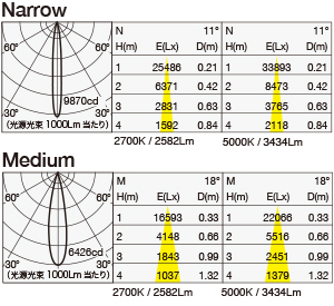 MMP-130D/SH/30A/S1 照明設計用配光データ（IESデータ）