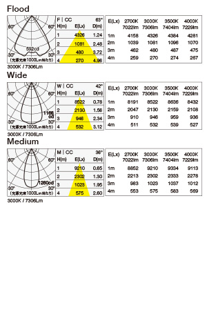 MMP-130F 照明設計用配光データ（IESデータ）