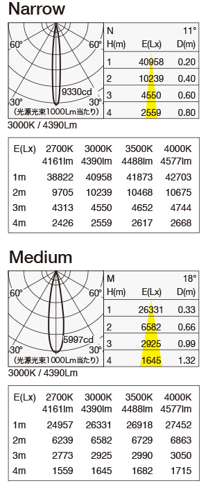 MMP-130S/3H 照明設計用配光データ（IESデータ）