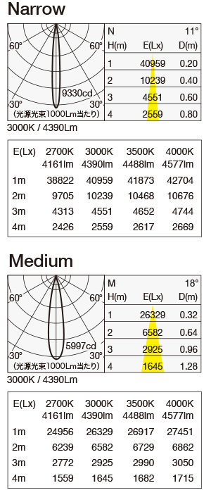 MMP-130S/5H 照明設計用配光データ（IESデータ）